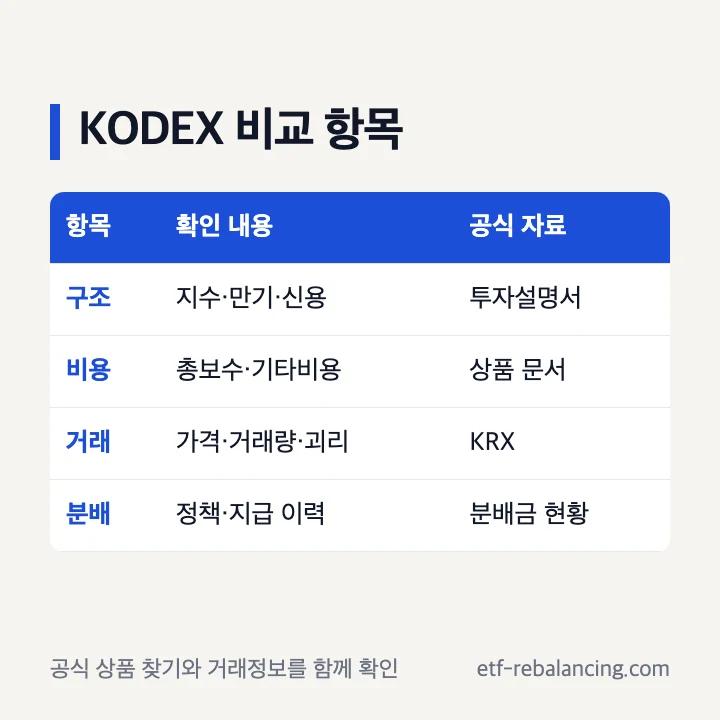 KODEX 단기채권 ETF 비교 항목