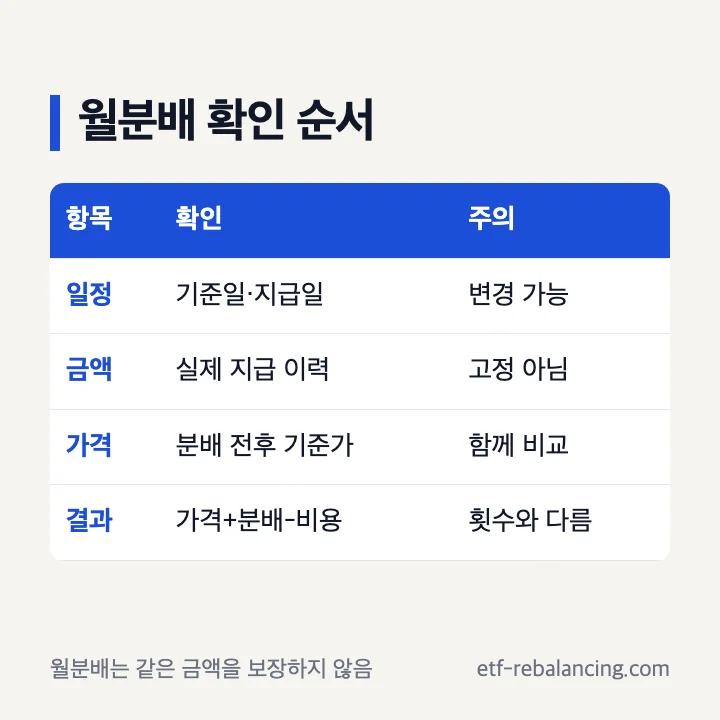 단기채권 ETF 월분배 확인 순서