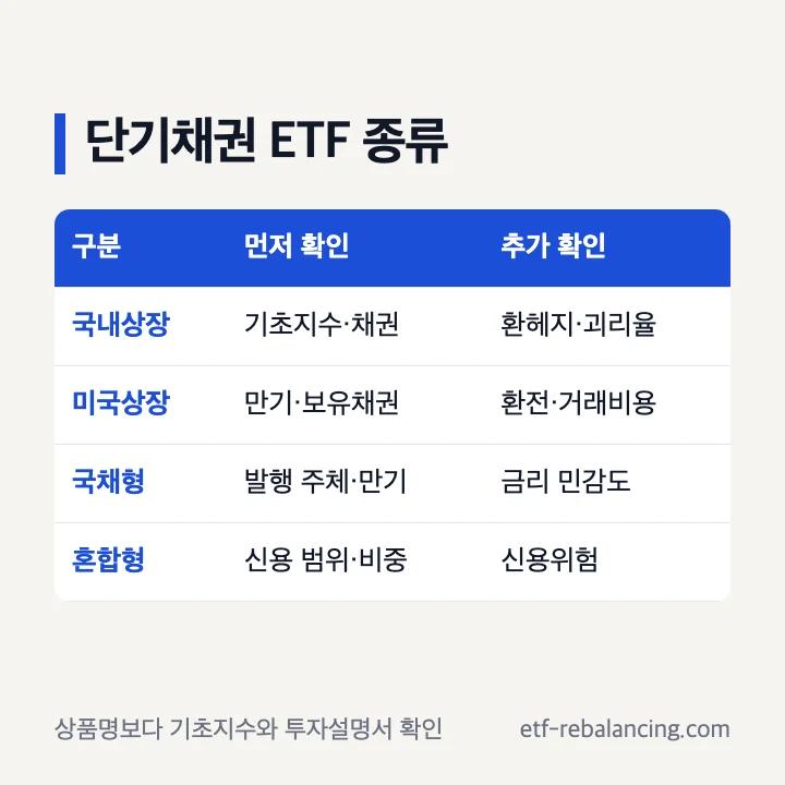 단기채권 ETF 국내상장형과 미국상장형 종류 비교
