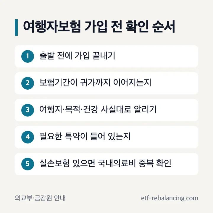 여행자보험 가입 전 확인 순서: 출발 전 가입, 보험기간, 사실대로 고지, 특약 포함 여부, 실손 중복