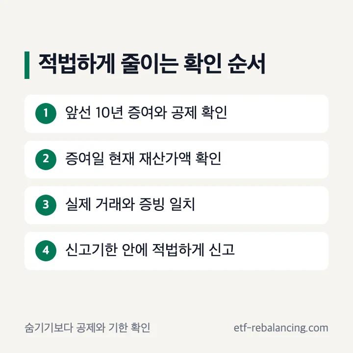 형제간 증여세의 적법한 공제와 기한 내 신고 확인 순서