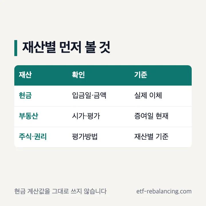 형제 증여 재산 종류별 증여일 현재 평가 확인 항목