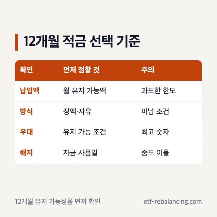 1년 적금 추천과 12개월 적금 비교 기준