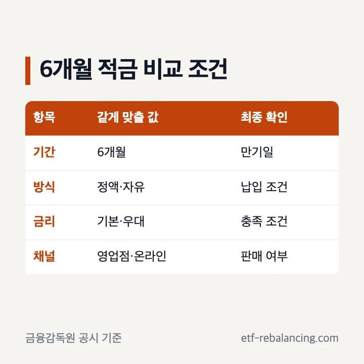 6개월 적금 추천 비교 조건