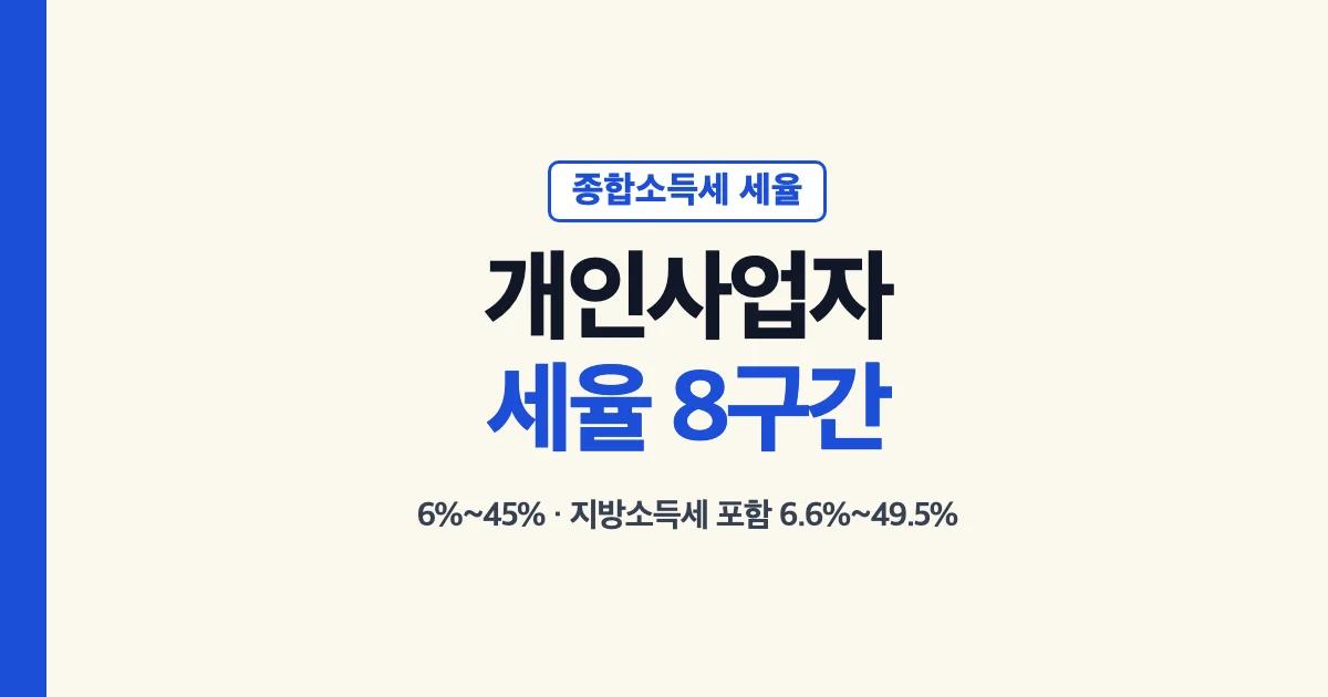 개인사업자 종합소득세 세율 8구간, 6%~45%, 지방소득세 포함 6.6%~49.5%