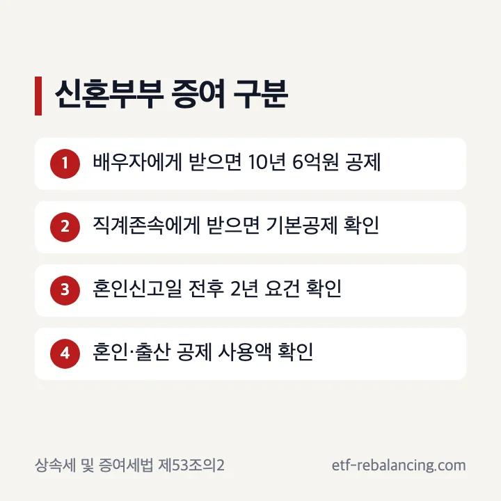 신혼부부 배우자 증여와 직계존속 혼인공제 구분