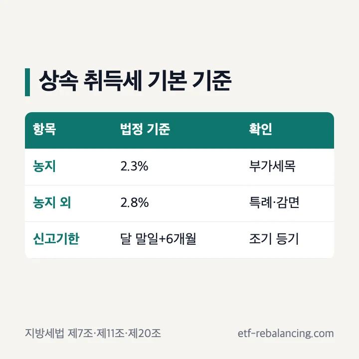 배우자 상속 취득세 세율과 신고기한