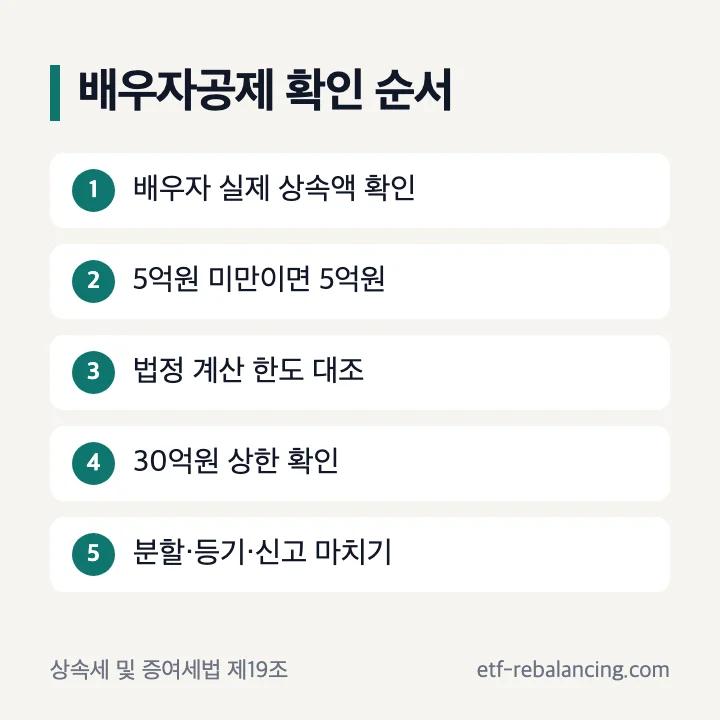 배우자 상속공제 5억원 기준과 30억원 한도
