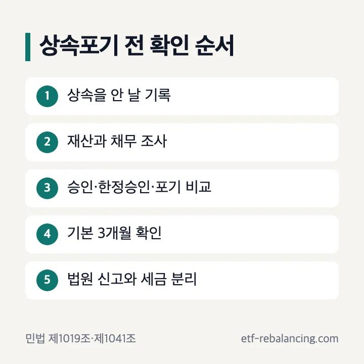 배우자 상속 포기와 후속 신고 확인 순서