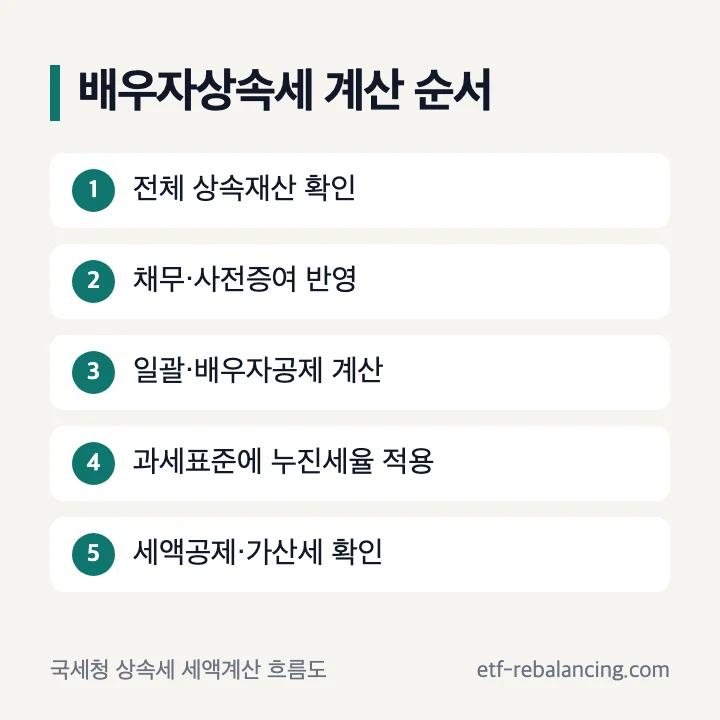 배우자 상속세 계산 재산 공제 과세표준 세율 순서