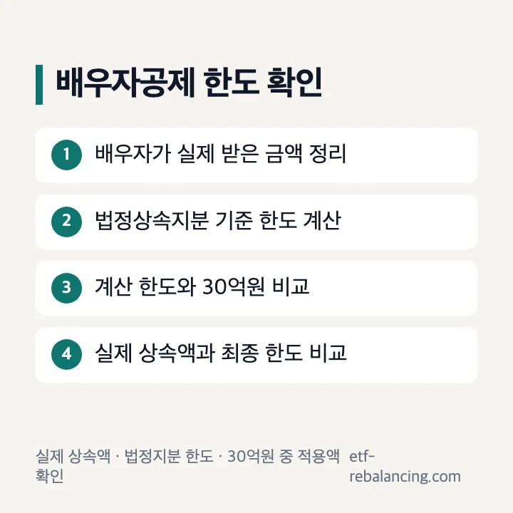 배우자 상속세 계산 공제 한도 비교 순서