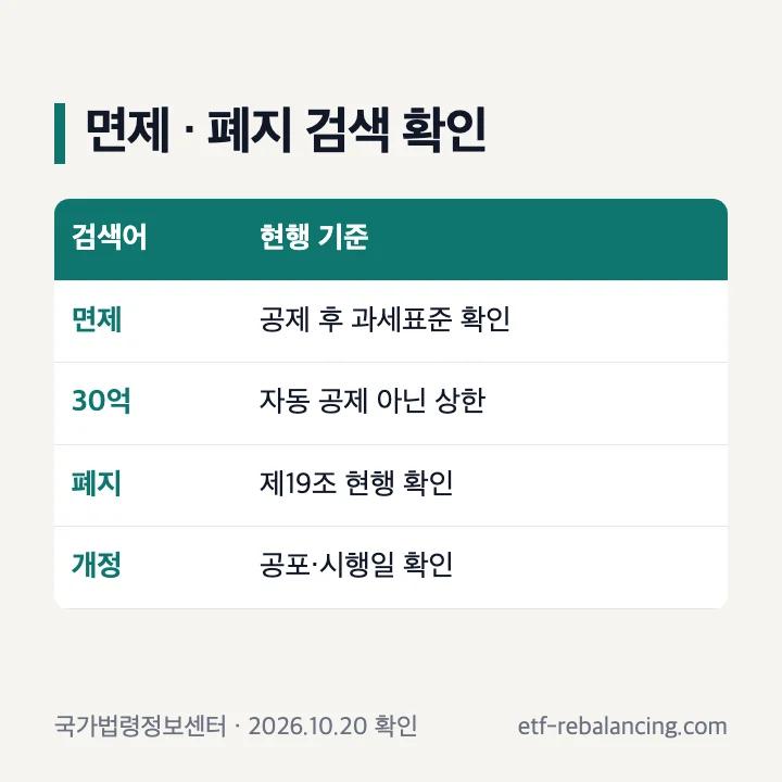 배우자 상속세 면제 폐지와 현행 공제 구분