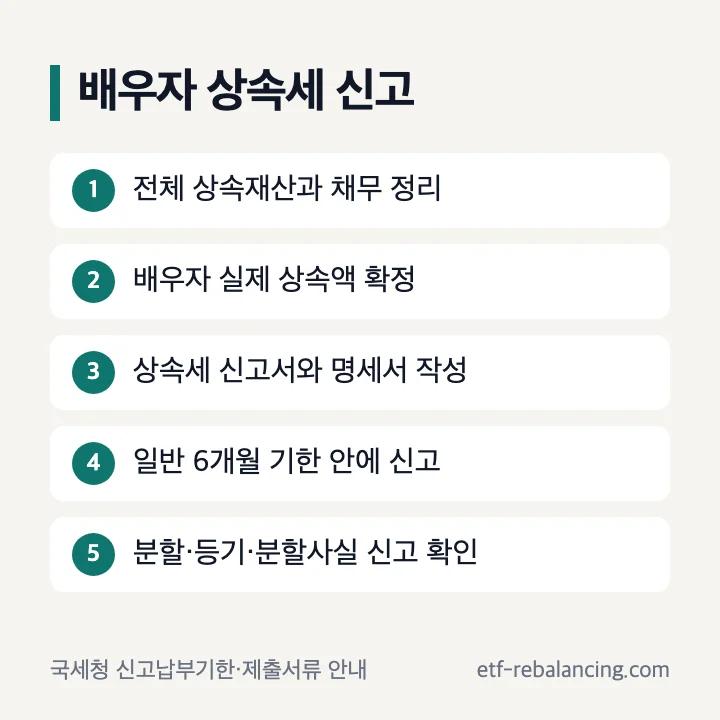 배우자 상속세 신고기한과 제출서류 순서
