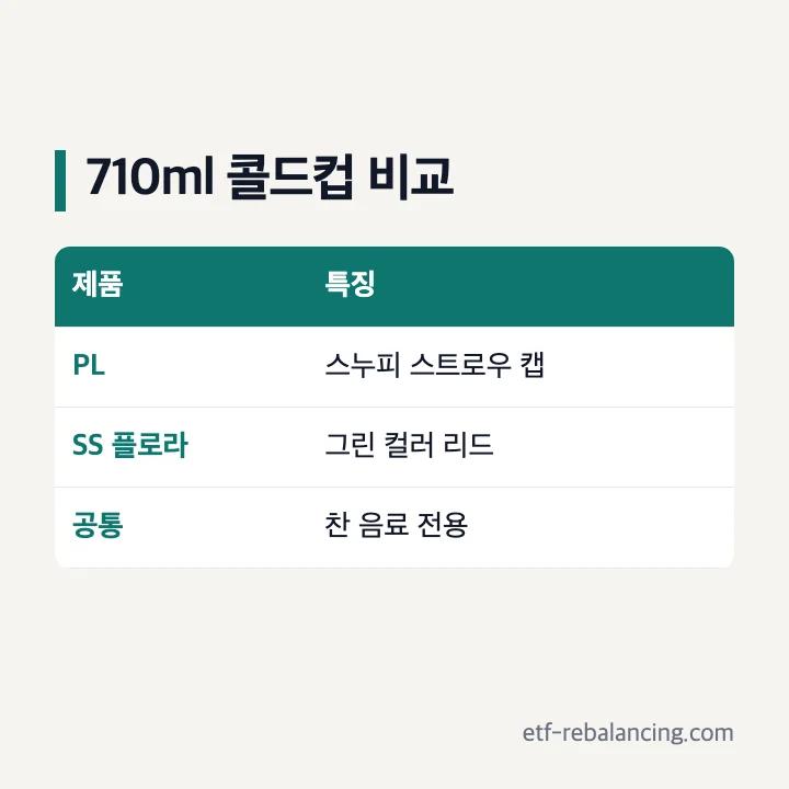 플라스틱과 스테인리스 콜드컵 710ml 비교