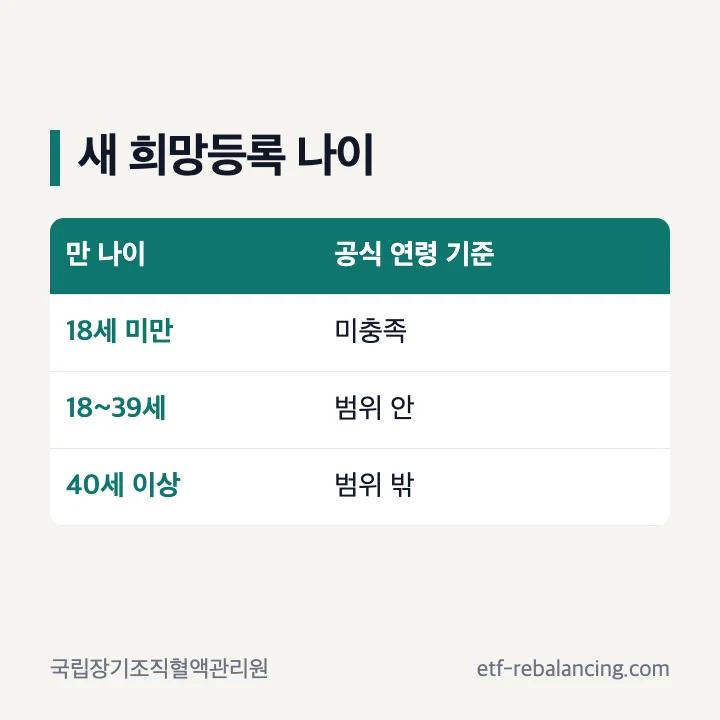 조혈모세포 기증 희망등록의 공식 만 나이 범위