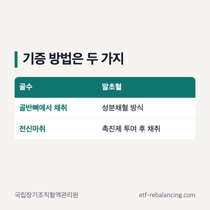 골수 채취와 말초혈 채취의 공식 절차 차이