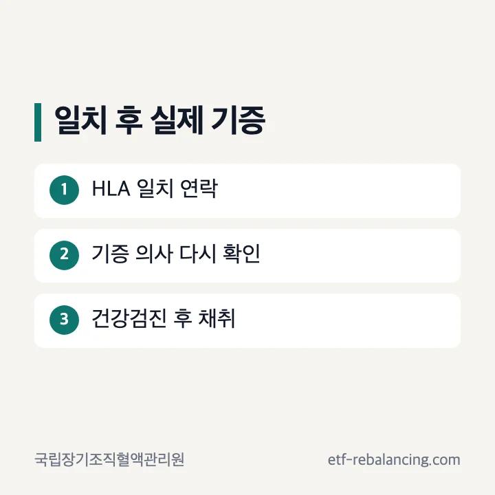 HLA 일치 이후 기증 의사 확인과 건강검진 절차