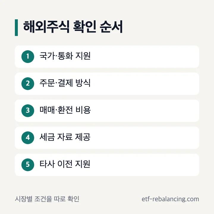 미국주식 해외주식 증권사 확인 순서: 시장, 주문, 비용, 세금 자료, 이전 지원