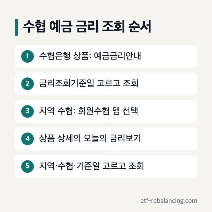 수협 예금 금리 공식 조회 순서