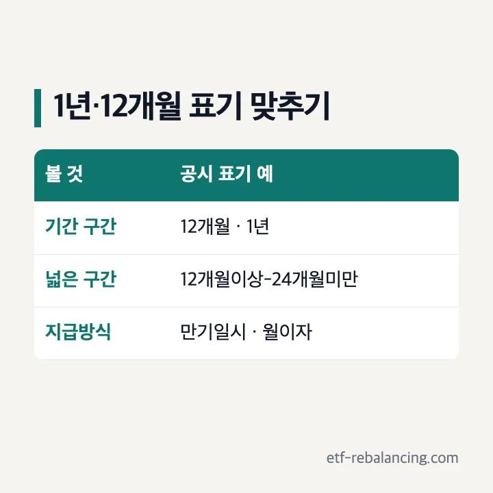 수협 예금 금리 1년 12개월 표기 맞추기