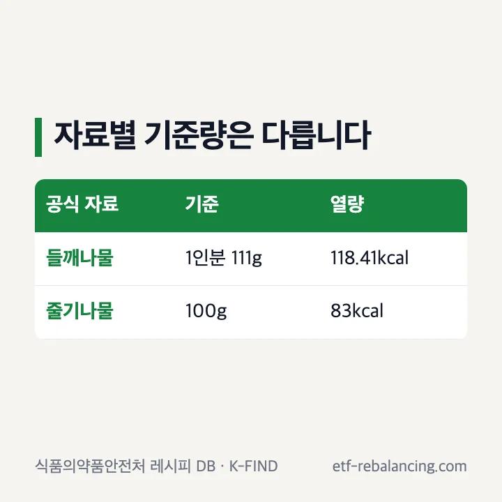 식약처 고구마줄기나물과 고구마순들깨나물 영양정보 비교
