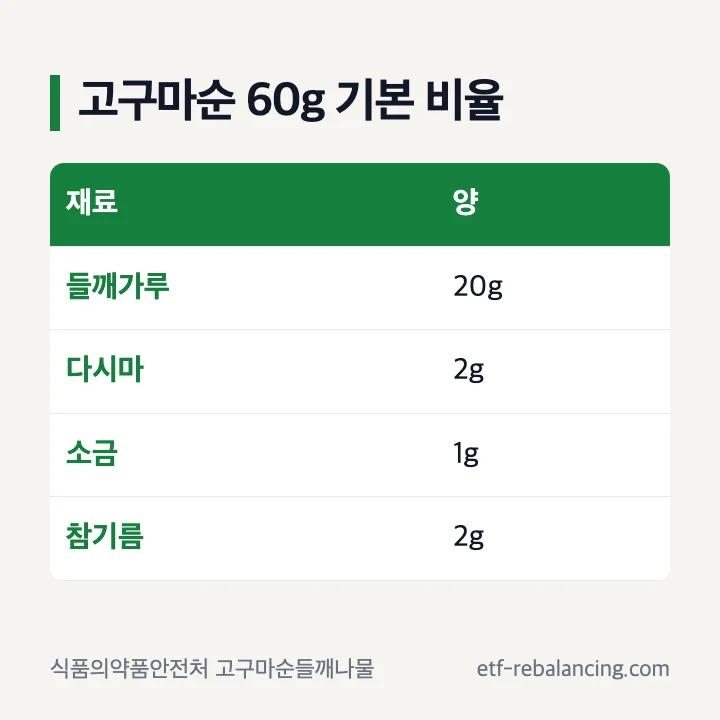 고구마순 60g 기준 들깨가루 다시마 소금 참기름 양