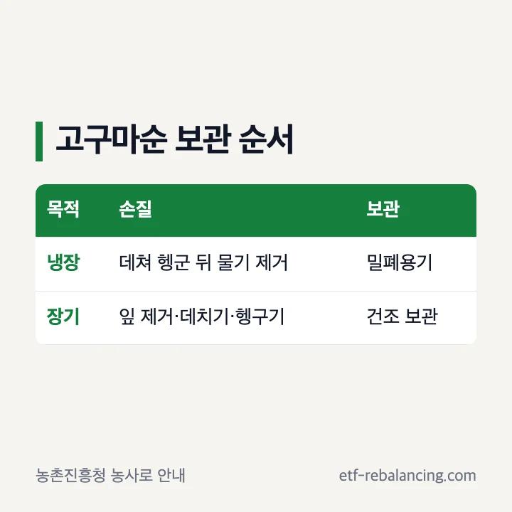 고구마순 냉장과 장기 보관 순서
