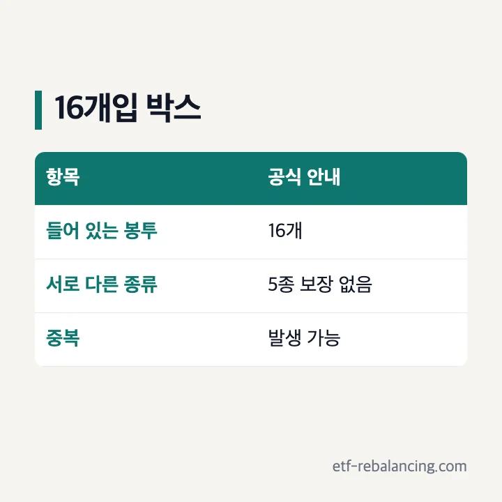 16개입 박스와 5종 완성 보장 여부 구분
