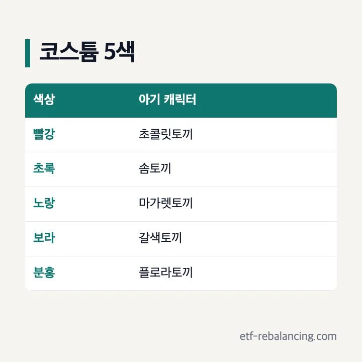 공식 상품 정보에 따른 색상과 아기 캐릭터 5종 표