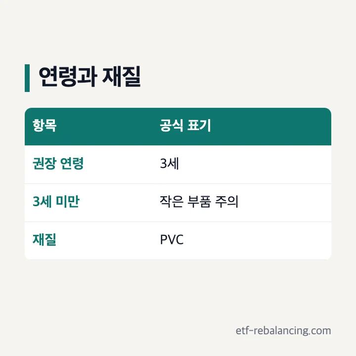 작은 부품과 3세 미만 주의 안내