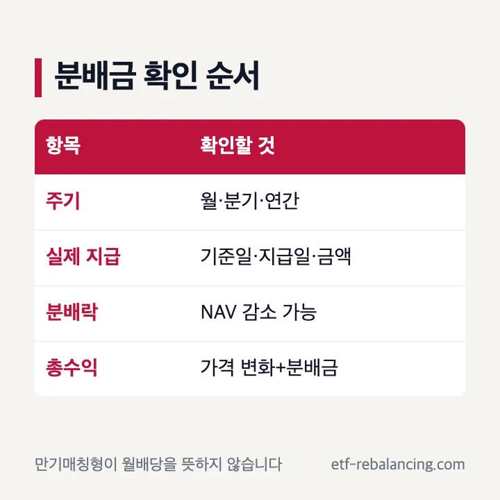 만기매칭형 채권 ETF 분배금 월배당 확인 항목