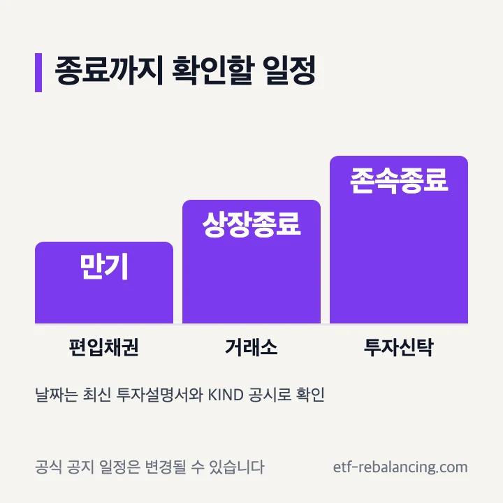 편입채권 만기 ETF 상장폐지 신탁 종료 순서