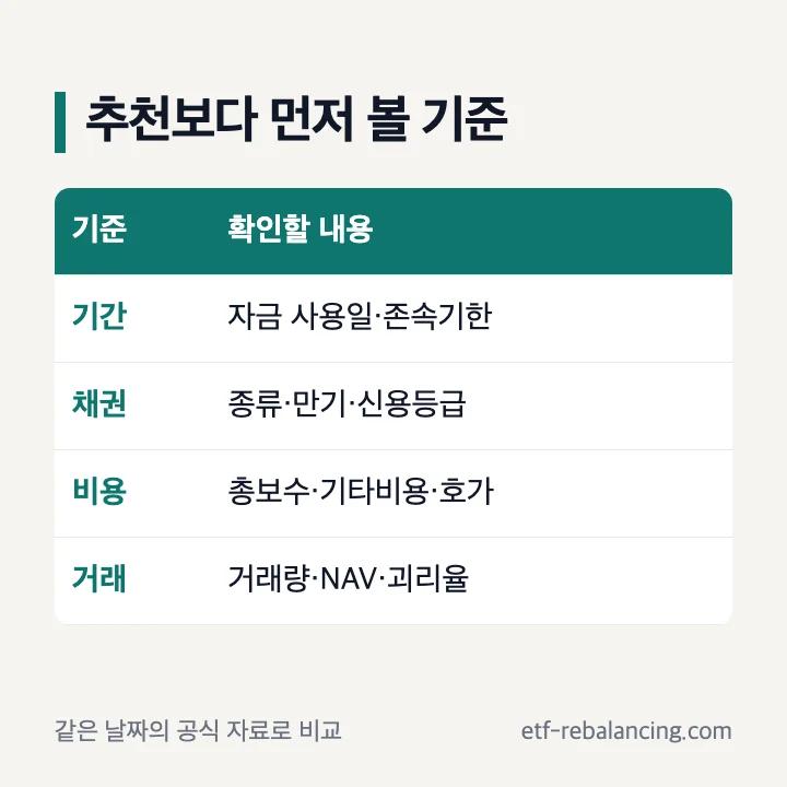 만기매칭형 채권 ETF 추천 비교 기준