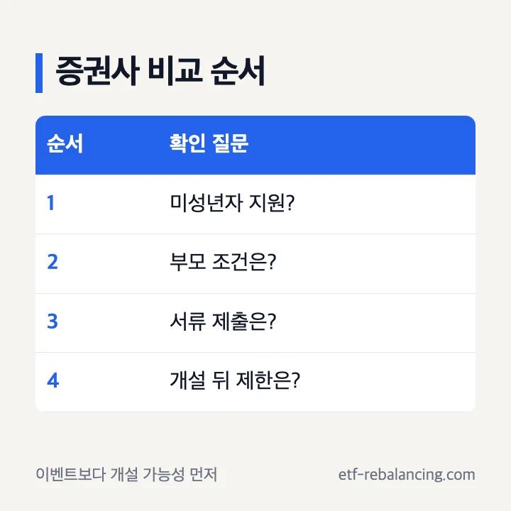 청소년증권계좌 비교 기준: 비대면 지원, 부모 조건, 서류 방식, 계좌 관리