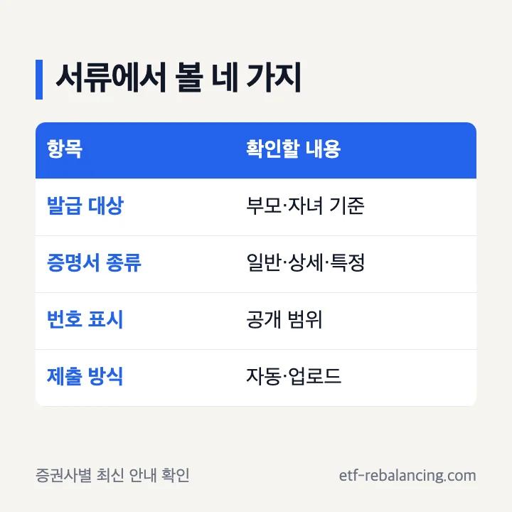 청소년증권계좌 서류 확인 항목: 발급 대상, 증명서 종류, 번호 표시, 제출 방식