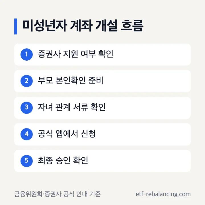 청소년 주식 계좌 개설 방법: 증권사 확인, 부모 준비, 자녀 서류, 공식 앱 신청
