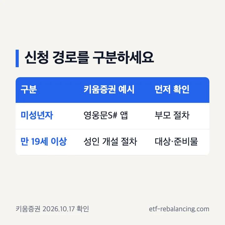 청소년주식계좌 신청 경로 구분: 미성년자는 부모 신청, 만 19세 이상은 성인 경로 확인