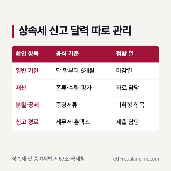상속세 신고기한과 준비자료 확인표