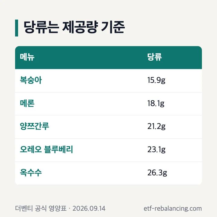 요거모찌 5종의 공식 당류와 단백질 표시
