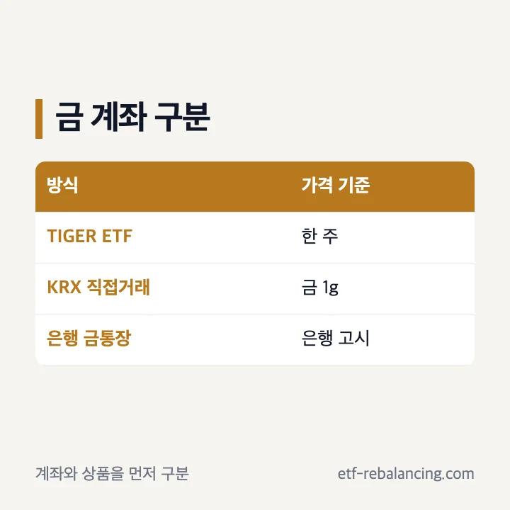 TIGER KRX금현물 ETF 계좌 KRX 금현물계좌 은행 금통장 차이