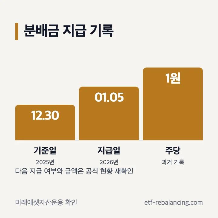 TIGER KRX금현물 분배금 기준일 지급일 과세표준액 확인