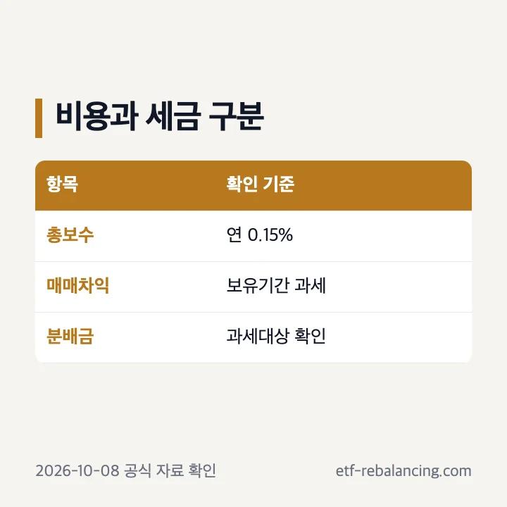 TIGER KRX금현물 총보수 거래비용 일반계좌 세금 구분