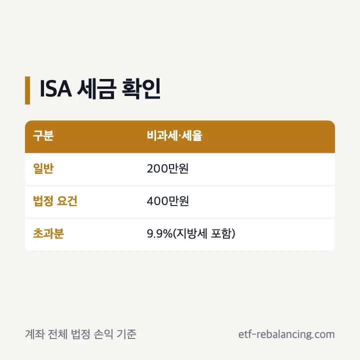 TIGER KRX금현물 ISA 비과세 한도와 초과분 세금 확인