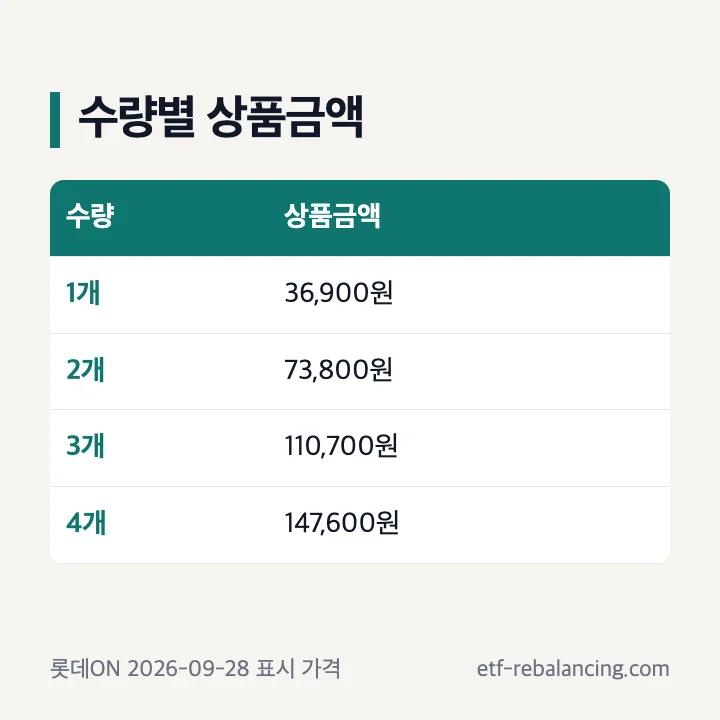 심쿵박스 1개부터 4개까지 상품금액 표