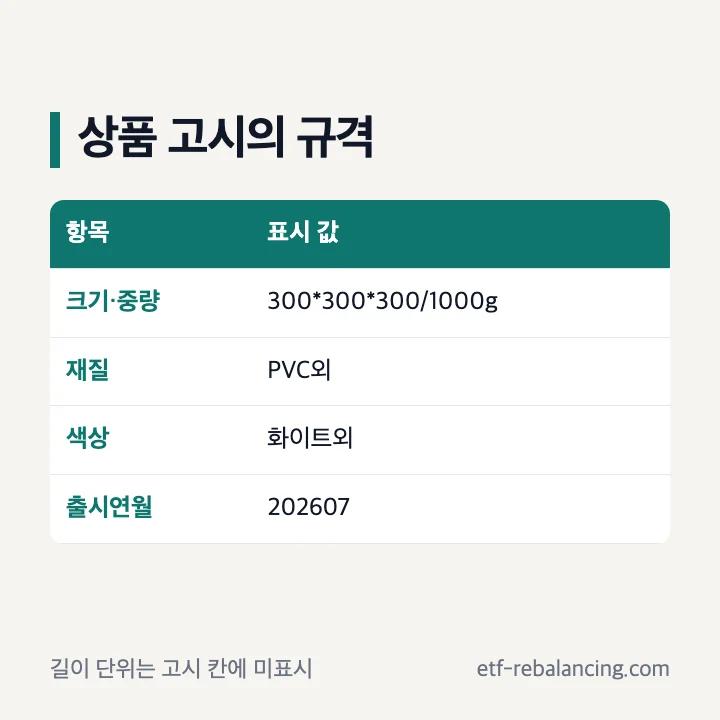 상품 고시의 규격 중량 재질 확인 항목