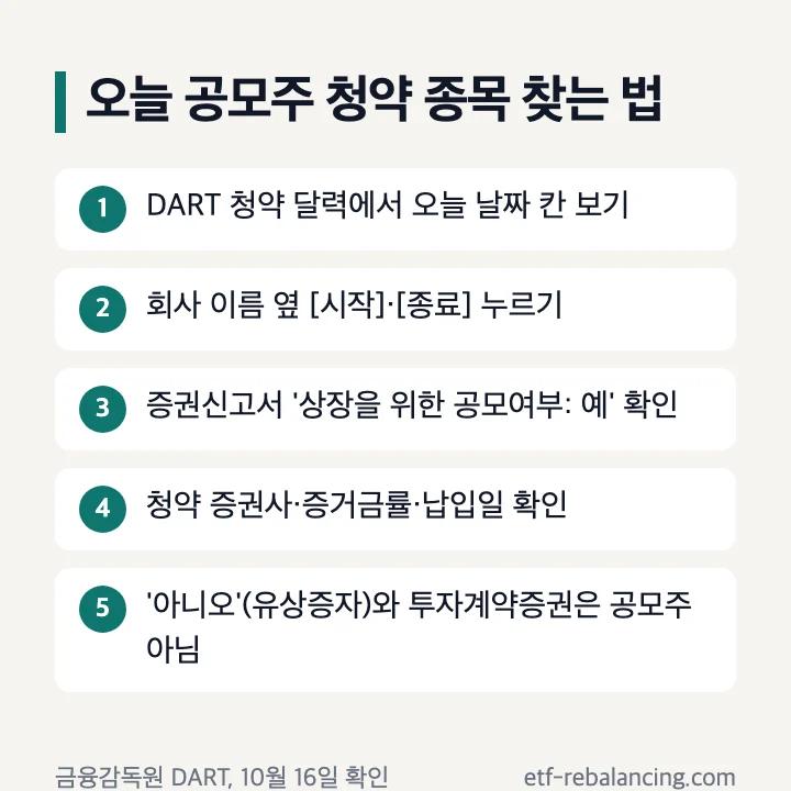 오늘 공모주 청약 종목 찾는 법 5단계: DART 청약 달력 오늘 칸 보기, [시작]·[종료] 누르기, 상장을 위한 공모여부 예 확인, 청약 증권사·증거금률·납입일 확인, 아니오(유상증자)와 투자계약증권은 공모주 아님