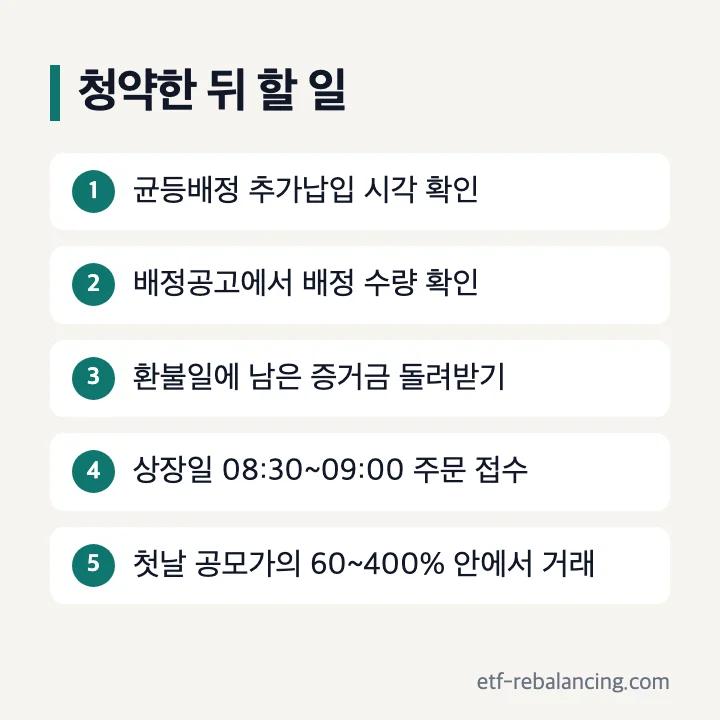 청약한 뒤 할 일: 균등배정 추가납입 시각 확인, 배정공고에서 배정 수량 확인, 환불일에 남은 증거금 돌려받기, 상장일 08:30~09:00 주문 접수, 첫날 공모가의 60~400% 안에서 거래