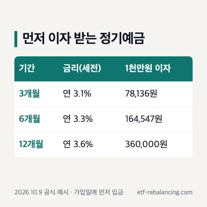 토스뱅크 먼저 이자 받는 정기예금 기간별 금리와 이자 예시