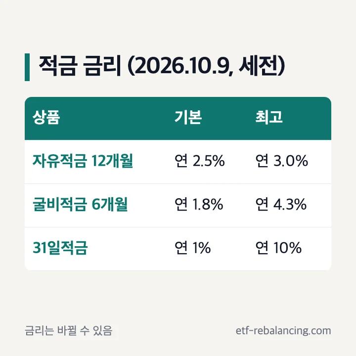 토스뱅크 적금 기본금리와 최고금리 2026년 10월 9일 기준