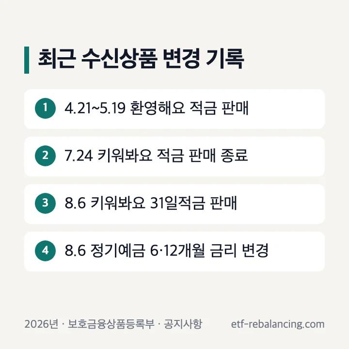토스뱅크 최근 수신상품 판매 시작 종료와 금리 변경 기록